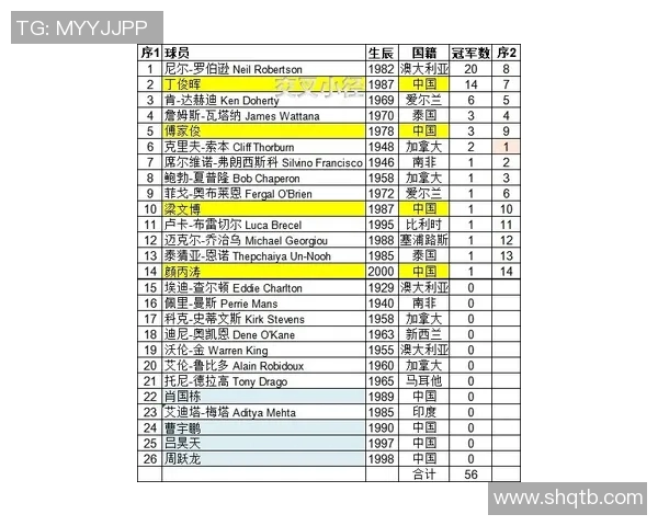 球员数据统计报告 球员数据统计报告