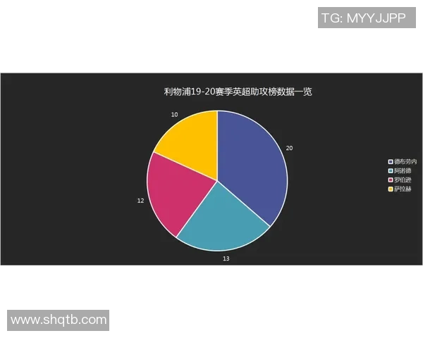 数据揭示：维尼修斯本赛季表现起伏不定