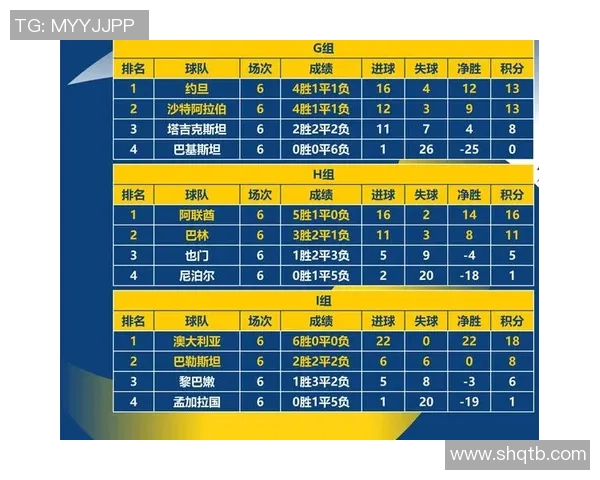 足球世界杯预选赛亚洲球队晋级分析