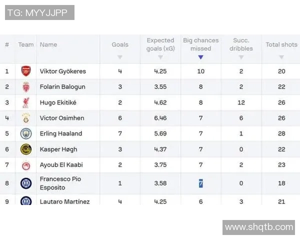 技术统计：欧冠近5场表现一览